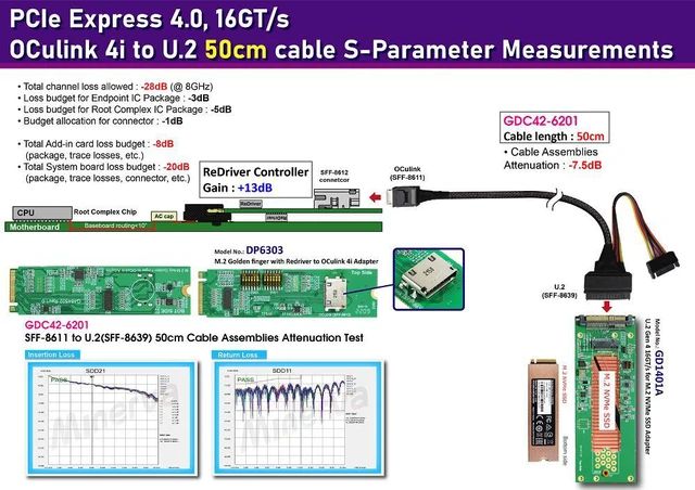 Alt view image 2 of 7 - M.2 M-key Gen4 with ReDriver to OCulink 4i & OCulink 4i to U.2 (SFF-8639) Cable, 50cm & U.2 to M.2 NVMe Adapter KIT