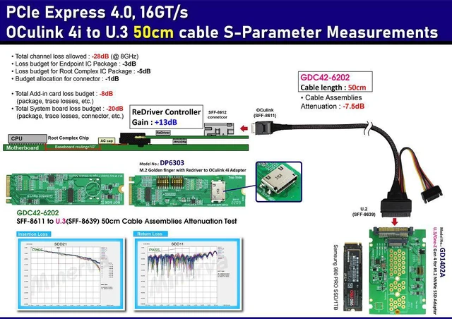Alt view image 2 of 7 - M.2 M-key Gen4 with ReDriver to OCulink 4i & OCulink 4i to U.3 Cable, 50cm & U.3 to M.2 NVMe Adapter KIT