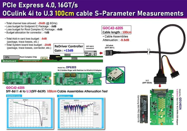 Alt view image 2 of 7 - M.2 M-key Gen4 with ReDriver to OCulink 4i & OCulink 4i to U.3 Cable, 100cm & U.3 to M.2 NVMe Adapter KIT
