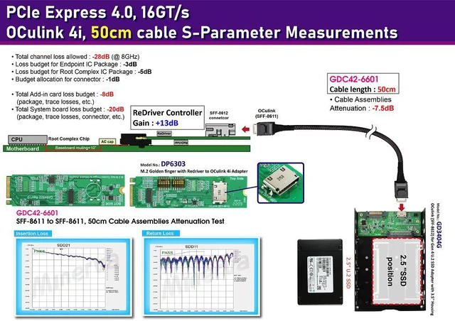 Alt view image 2 of 7 - M.2 M-key PCIe Gen 4 with ReDriver to OCulink 4i & OCulink 4i (SFF-8611) Cable & OCulink (SFF-8612) for U.2 (SFF-8639) SSD with 3.5" Housing KIT