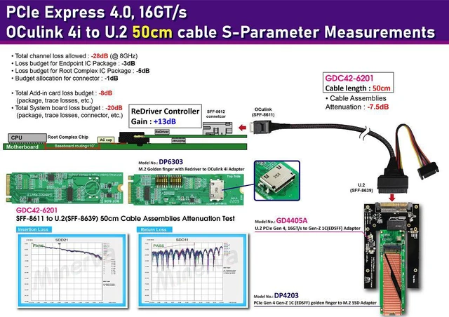 Alt view image 2 of 6 - M.2 M-key PCIe Gen 4 with ReDriver to OCulink 4i & OCulink 4i to U.2 (SFF-8639) Cable, 50cm & U.2 to EDSFF 1C SSD Adapter KIT