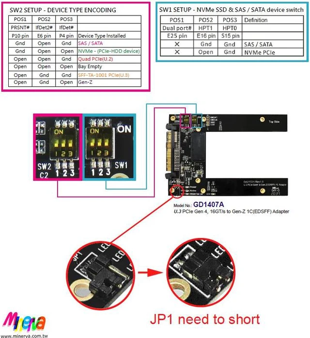 Alt view image 5 of 7 - M.2 M-key PCIe Gen 4 with ReDriver to OCulink 4i Adapter & OCulink 4i to U.3 Cable, 50cm & U.3 PCIe 4.0 to EDSFF (Gen-Z) 1C Adapter KIT