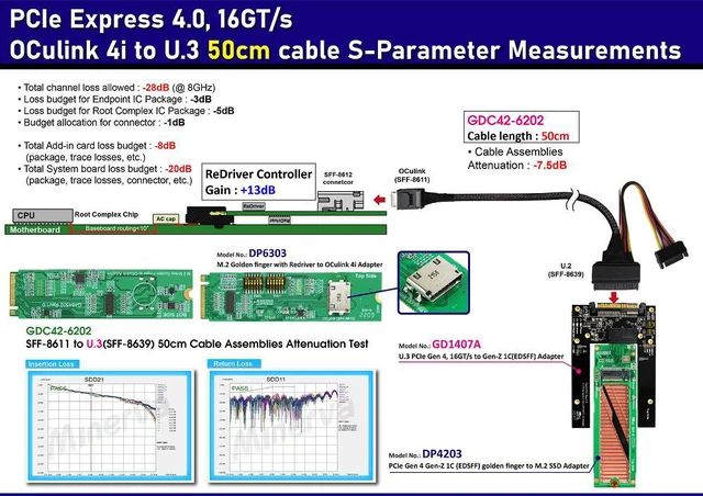 Alt view image 2 of 7 - M.2 M-key PCIe Gen 4 with ReDriver to OCulink 4i Adapter & OCulink 4i to U.3 Cable, 50cm & U.3 PCIe 4.0 to EDSFF (Gen-Z) 1C Adapter KIT