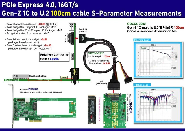 Alt view image 2 of 7 - PCIex4 Gen 4 with ReDriver for EDSFF 1C Adapter & EDSFF 1C to U.2 Cable, 100cm & U.2 to M.2 NVMe Adapter KIT