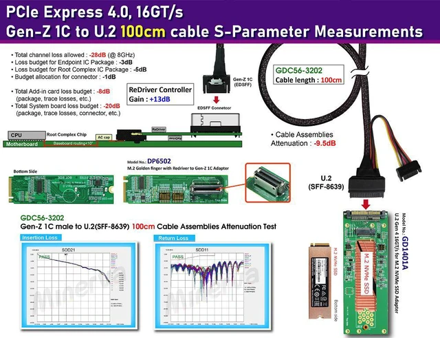 Alt view image 2 of 7 - M.2 PCIe 4.0 with ReDriver for EDSFF 1C Adapter & Gen-Z 1C to U.2 Cable, 100cm & U.2 to M.2 NVMe SSD Adapter