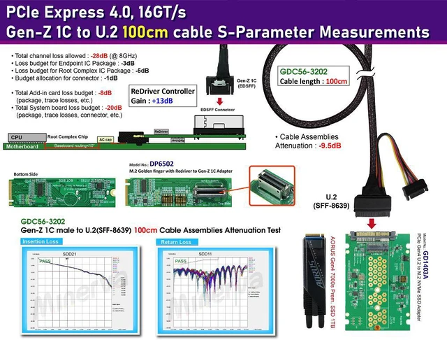Alt view image 2 of 6 - M.2 PCIe Gen4 with ReDriver to EDSFF 1C & Gen-Z 1C to U.2 (SFF-8639) Cable, 100cm & U.2 to M.2 NVMe SSD KIT