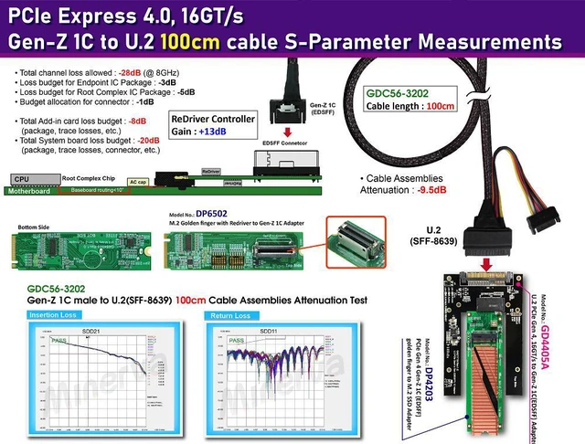 Alt view image 2 of 6 - M.2 PCIe Gen 4 with ReDriver to Gen-Z 1C & Gen-Z 1C to U.2 (SFF-8639) Cable, 100cm & U.2 to EDSFF 1C Adapter KIT