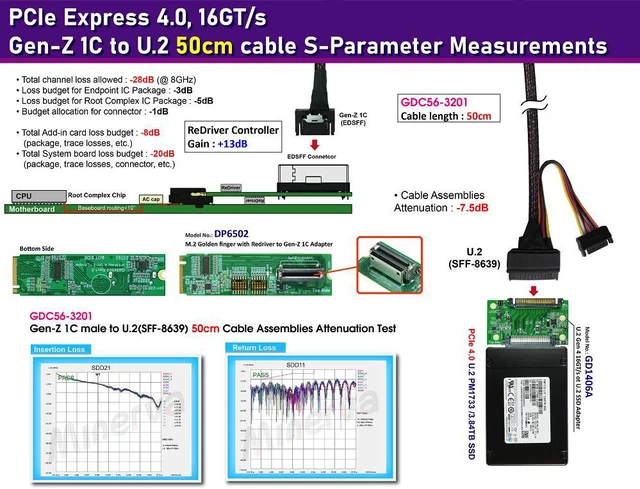 Alt view image 2 of 6 - M.2 PCIe 4.0 with ReDriver for EDSFF 1C & Gen-Z 1C to U.2 Cable, 50cm & U.2 Male to U.2 Female