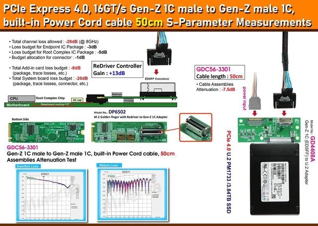 Alt view image 2 of 7 - M.2 PCIe Gen 4 with ReDriver to Gen-Z 1C & EDSFF 1C Male, built-in Power Cord Cable, 50cm & Gen-Z 1C to U.2(SFF-8639) NVMe SSD Adapter KIT