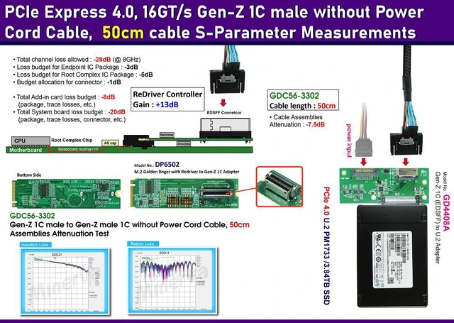 Alt view image 2 of 7 - M.2 PCIe Gen 4 with ReDriver to Gen-Z 1C & EDSFF 1C Male without Power Cord Cable, 50cm & Gen-Z 1C to U.2(SFF-8639) NVMe SSD Adapter KIT