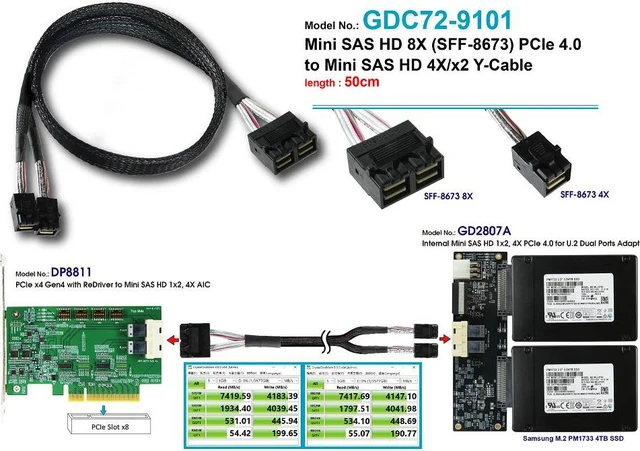 Alt view image 4 of 6 - MINI SAS HD 8X (SFF-8673) PCIe 4.0 to MINI SAS HD 4X, x2 Y Cable, 50cm