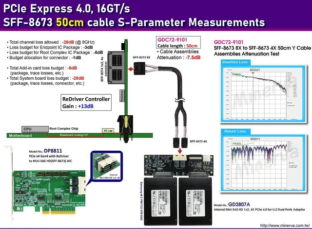 Alt view image 2 of 6 - MINI SAS HD 8X (SFF-8673) PCIe 4.0 to MINI SAS HD 4X, x2 Y Cable, 50cm