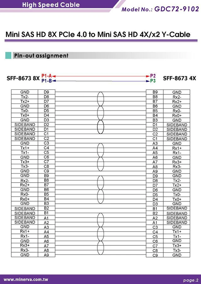 Alt view image 6 of 6 - MINI SAS HD 8X (SFF-8673) PCIe 4.0 to MINI SAS HD 4X, x2 Y Cable, 100cm