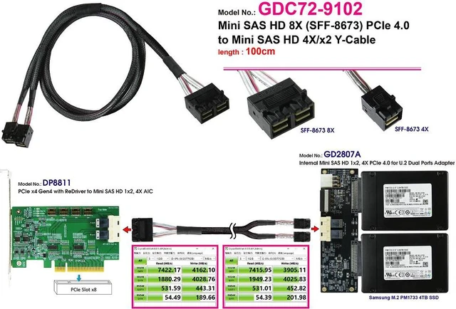 Alt view image 4 of 6 - MINI SAS HD 8X (SFF-8673) PCIe 4.0 to MINI SAS HD 4X, x2 Y Cable, 100cm