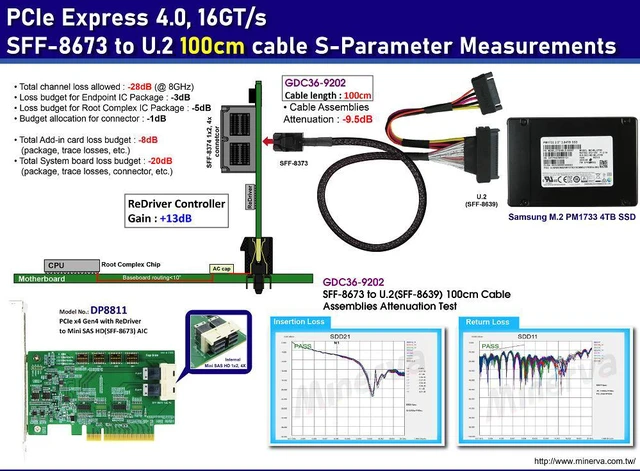 Alt view image 2 of 7 - PCIe x8 Gen4 with ReDriver to Internal Mini SAS HD 1x2, 4X AIC & Internal Mini SAS HD 8X Cable, 100cm