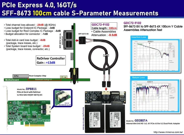 Alt view image 2 of 6 - PCIe x8 Gen4 with ReDriver to Internal Mini SAS HD 1x2, 4X AIC & Mini SAS HD 8X to Mini SAS HD 4X, x2 Cable, 50cm
