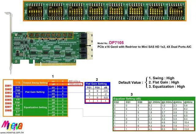 Alt view image 4 of 7 - PCIe x16 Gen4 with ReDriver to Internal Mini SAS HD 1x2, 4X dual port AIC & Mini SAS HD 8x to Mini SAS HD 4X, x2 Y Cable x2pcs, 100cm