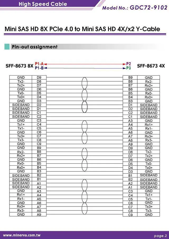 Alt view image 7 of 7 - PCIe x16 Gen4 with ReDriver to Internal Mini SAS HD 1x2, 4X dual port AIC & Mini SAS HD 8x to Mini SAS HD 4X, x2 Y Cable x2pcs, 100cm