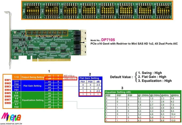 Alt view image 4 of 7 - PCIe x16 Gen4 with ReDriver to SFF-8673 1x2, 4X dual port AIC & SFF-8673 8X to SFF-8673 4X, x2 Y Cable x2pcs, 100cm