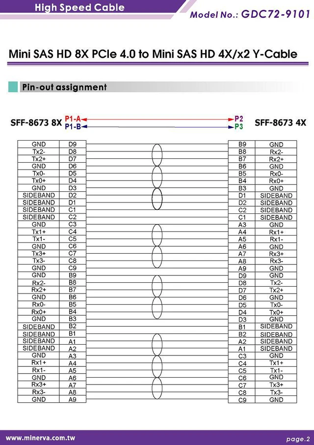 Alt view image 7 of 7 - PCIe x16 Gen4 with ReDriver to Internal Mini SAS HD 1x2, 4X dual port AIC & Mini SAS HD 8X to Mini SAS HD 4X, x2 Y Cable x2pcs, 50cm