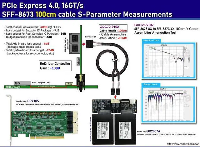 Alt view image 2 of 7 - PCIe x16 Gen4 with ReDriver to Internal Mini SAS HD 1x2, 4X dual port AIC & Mini SAS HD 8x to Mini SAS HD 4X, x2 Y Cable x2pcs, 100cm