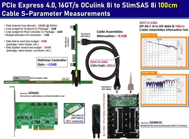 Alt view image 2 of 6 - PCIe x8 Gen 4 with ReDriver to OCulink 8i AIC & OCulink 8i to SlimSAS 8i cable,100cm & SlimSAS 8i to M.2 NVMe Dual port+3.5" Tray