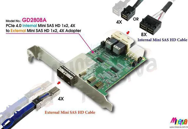 Alt view image 4 of 5 - SFF-8673 1x2, 4X PCIe 4.0 to SFF-8674 1x2, 4X for PCIe 4.0 signals