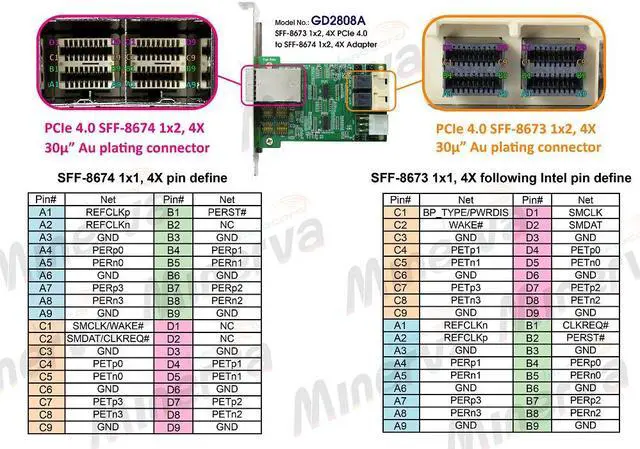Alt view image 3 of 5 - SFF-8673 1x2, 4X PCIe 4.0 to SFF-8674 1x2, 4X for PCIe 4.0 signals