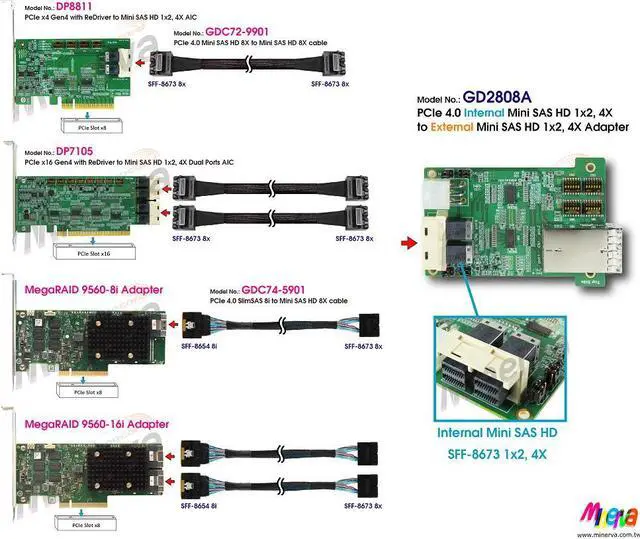 Alt view image 5 of 5 - SFF-8673 1x2, 4X PCIe 4.0 to SFF-8674 1x2, 4X for PCIe 4.0 signals