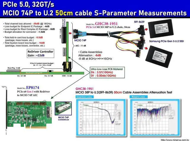 Alt view image 2 of 5 - PCIe x8 Gen 5 with ReDriver to MCIO 74P AIC