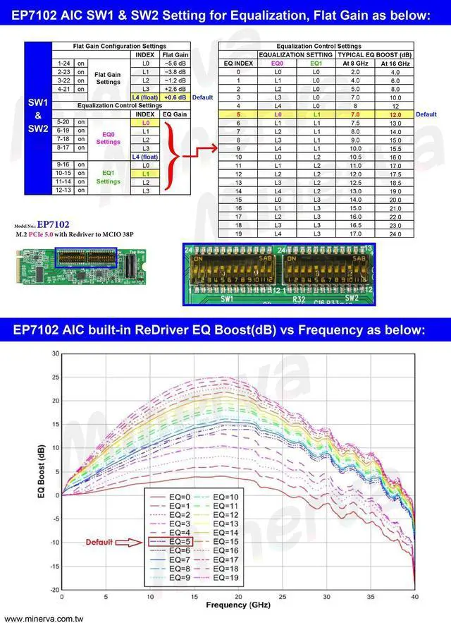 Alt view image 3 of 5 - M.2 PCIe 5.0 with ReDriver to MCIO 38P + MCIO 38P (PCIe 5.0) to U.3 Cable, 100cm Kits