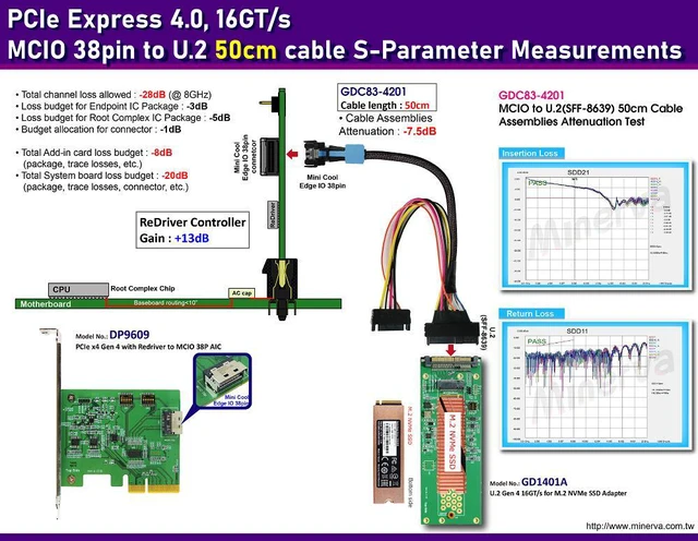 Alt view image 2 of 7 - PCIe x4 Gen4 with ReDriver to MCIO 38P AIC & MCIO 38P to U.2, 50 cm Cable & U.2 to M.2 SSD Adapter with Heat Sink KIT