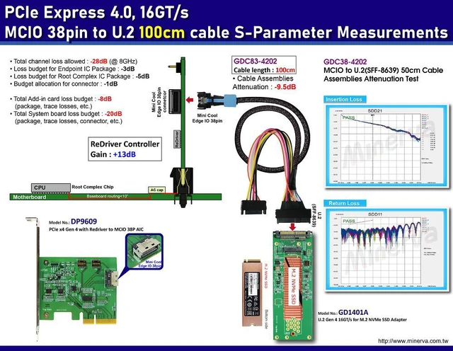 Alt view image 2 of 7 - PCIe x4 Gen4 with ReDriver to MCIO 38P AIC & MCIO 38P to U.2, 100 cm Cable & U.2 to M.2 SSD Adapter with Heat Sink KIT
