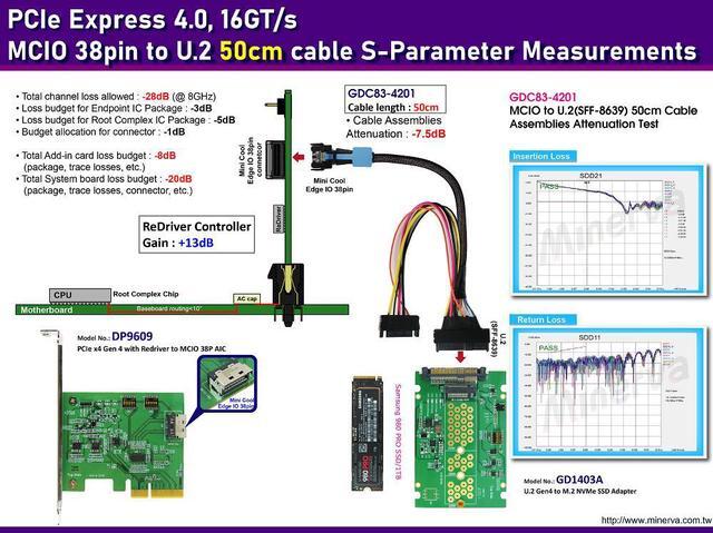 Alt view image 2 of 7 - PCIe x4 Gen4 with ReDriver to MCIO 38P AIC & MCIO 38P to U.2, 50 cm Cable & U.2 to M.2 SSD Adapter KIT