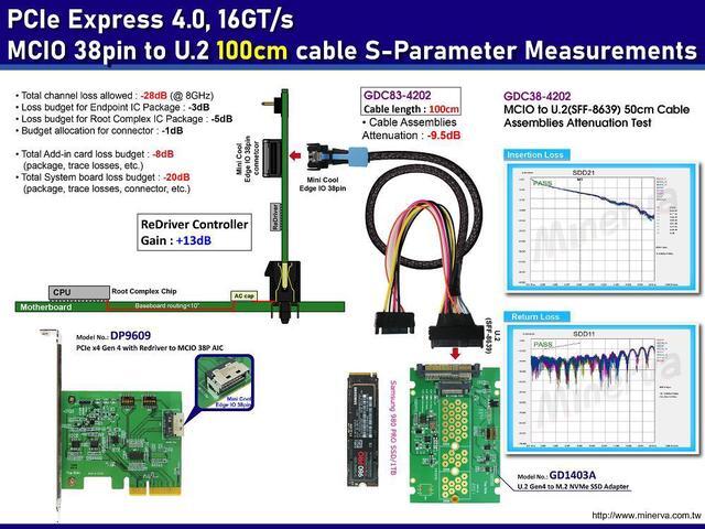 Alt view image 2 of 7 - PCIe x4 Gen4 with ReDriver to MCIO 38P AIC & MCIO 38P to U.2, 100 cm Cable & U.2 to M.2 SSD Adapter KIT