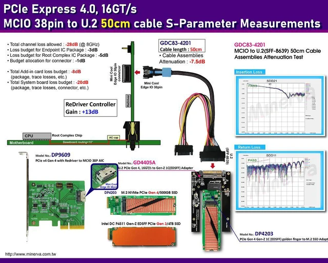 Alt view image 2 of 7 - PCIe x4 Gen4 with ReDriver to MCIO 38P AIC & MCIO 38P to U.2, 50 cm Cable & U.2 to EDSFF 1C SSD Adapter KIT