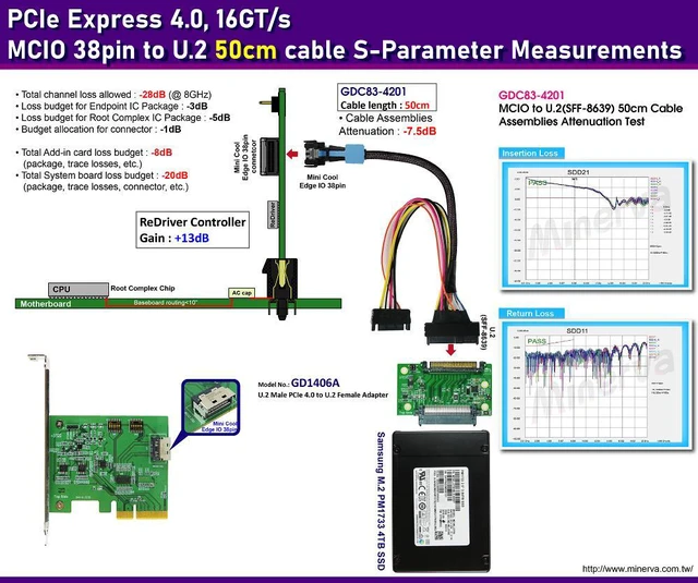Alt view image 2 of 7 - PCIe x4 Gen4 with ReDriver to MCIO 38P AIC & MCIO 38P to U.2, 50 cm Cable & U.2 Male to U.2 Female Adapter KIT