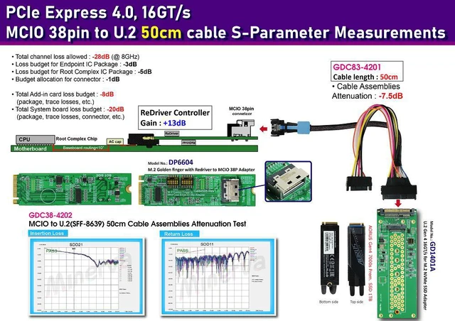 Alt view image 2 of 7 - M.2 M-key PCIe 4.0 with ReDriver to MCIO 38P AIC & MCIO 38P to U.2, 50 cm Cable & U.2 to M.2 SSD Adapter KIT