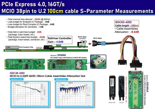 Alt view image 2 of 7 - M.2 M-key PCIe 4.0 with ReDriver to MCIO 38P AIC & MCIO 38P to U.2, 100 cm Cable & U.2 to M.2 SSD Adapter KIT