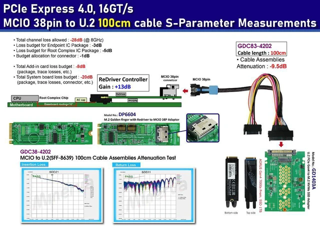Alt view image 2 of 7 - M.2 M-key PCIe 4.0 with ReDriver to MCIO 38P AIC & MCIO 38P to U.2, 100 cm Cable & U.2 to M.2 SSD Adapter KIT