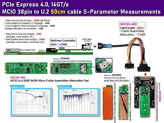 Alt view image 2 of 6 - M.2 PCIe 4.0 with ReDriver to MCIO 38P AIC & MCIO 38P to U.2, 50 cm Cable & U.2 to EDSFF 1C SSD Adapter KIT