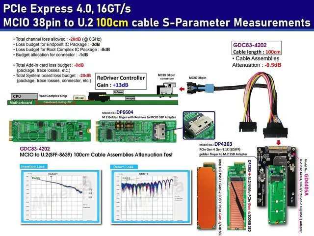 Alt view image 2 of 6 - M.2 PCIe 4.0 with ReDriver to MCIO 38P AIC & MCIO 38P to U.2, 100 cm Cable & U.2 to EDSFF 1C SSD Adapter KIT