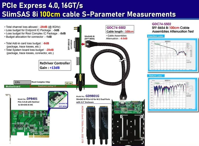 Alt view image 2 of 5 - PCIe 4.0 SlimSAS 8i to SlimSAS 8i Cable, 100cm for Intel ICE LAKE SERVER