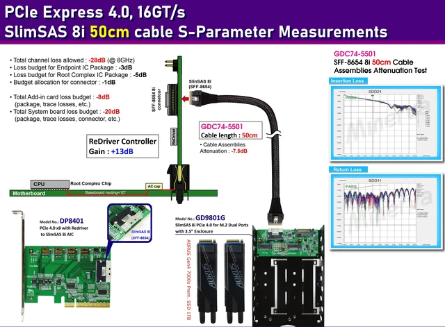 Alt view image 2 of 7 - PCIe x8 Gen 4 with ReDriver to SlimSAS 8i +SlimSAS 8i cable,50cm KIT for AMD EPYC 7002 Series