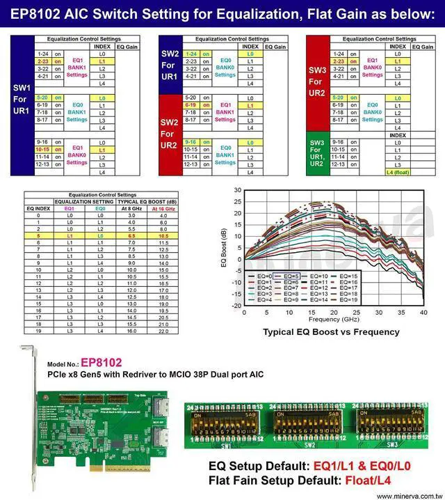 Alt view image 2 of 5 - PCIe x8 Gen 5 with ReDriver to MCIO+MCIO 38P to U.3, 100cm cablex2pcs
