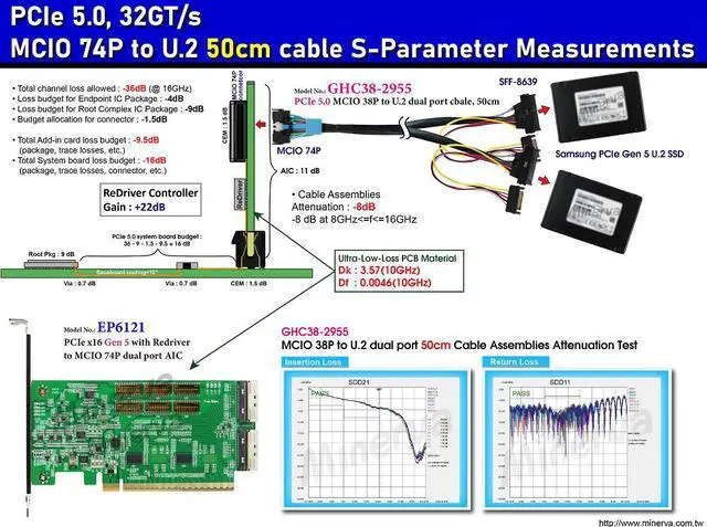 Alt view image 2 of 7 - PCIe x16 Gen 5 with ReDriver to MCIO 74P Dual port+MCIO to U.2  dual port, 50cm cable x2pcs