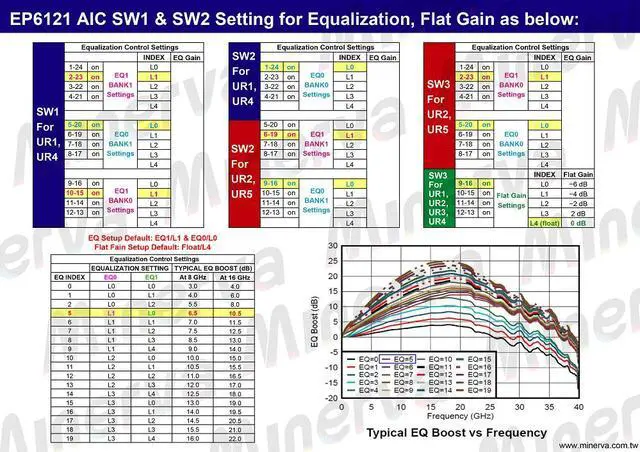 Alt view image 5 of 7 - PCIe x16 Gen 5 with ReDriver to MCIO 74P Dual port+MCIO to U.2  dual port, 50cm cable x2pcs