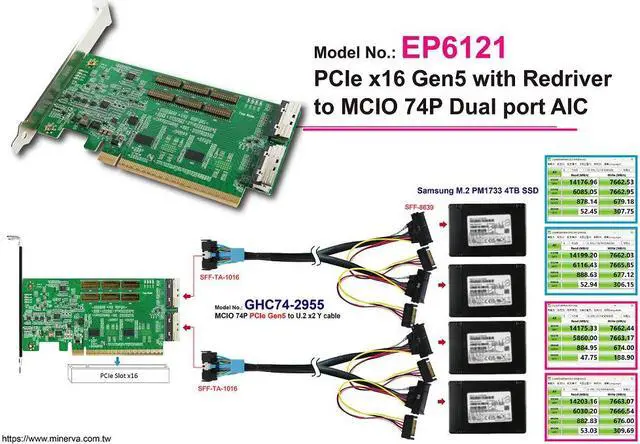 Alt view image 4 of 7 - PCIe x16 Gen 5 with ReDriver to MCIO 74P Dual port+MCIO to U.2  dual port, 50cm cable x2pcs