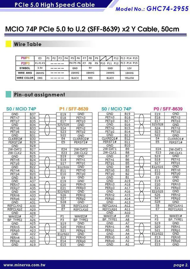 Alt view image 7 of 7 - PCIe x16 Gen 5 with ReDriver to MCIO 74P Dual port+MCIO to U.2  dual port, 50cm cable x2pcs