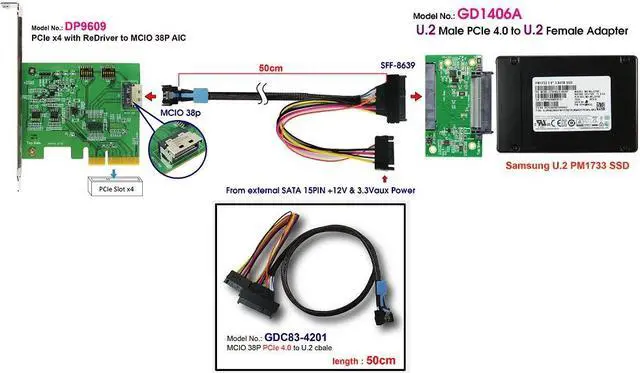 Alt view image 2 of 4 - U.2(SFF-8639) Male PCIe Gen 4 to U.2(SFF-8639) Female with Hot Swap Power Protection IC